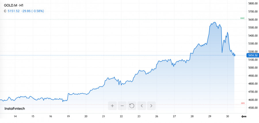 Изображение больше не актуально
