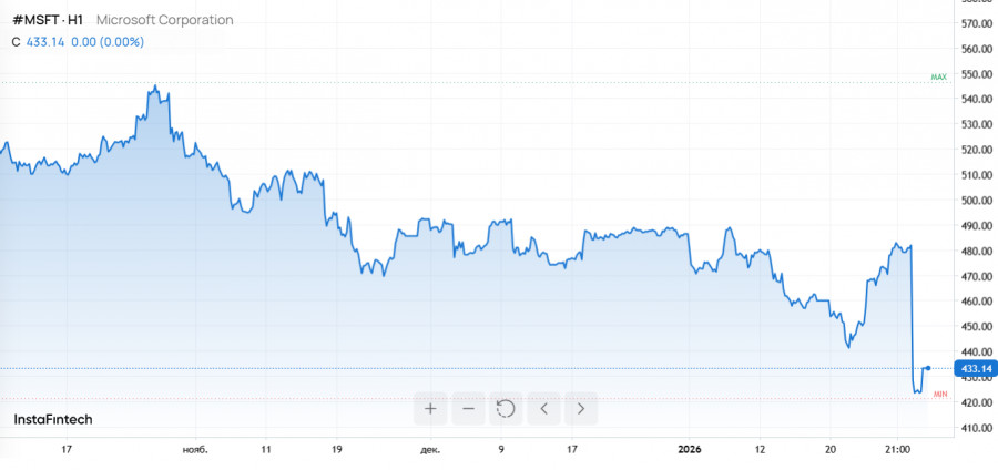 Изображение больше не актуально