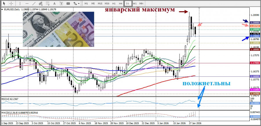 ����������� ������ �� ���������