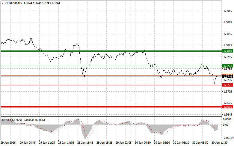 ����������� ������ �� ���������