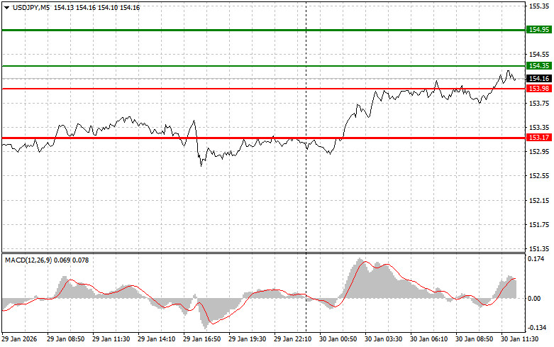 ����������� ������ �� ���������