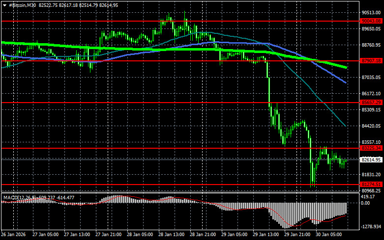 ����������� ������ �� ���������