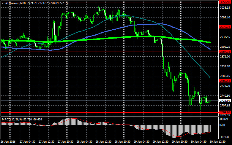 ����������� ������ �� ���������