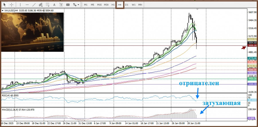 Изображение больше не актуально