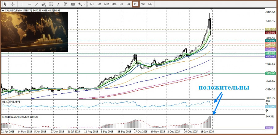 Изображение больше не актуально