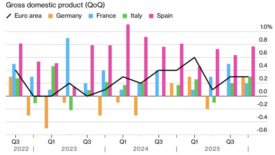 ����������� ������ �� ���������