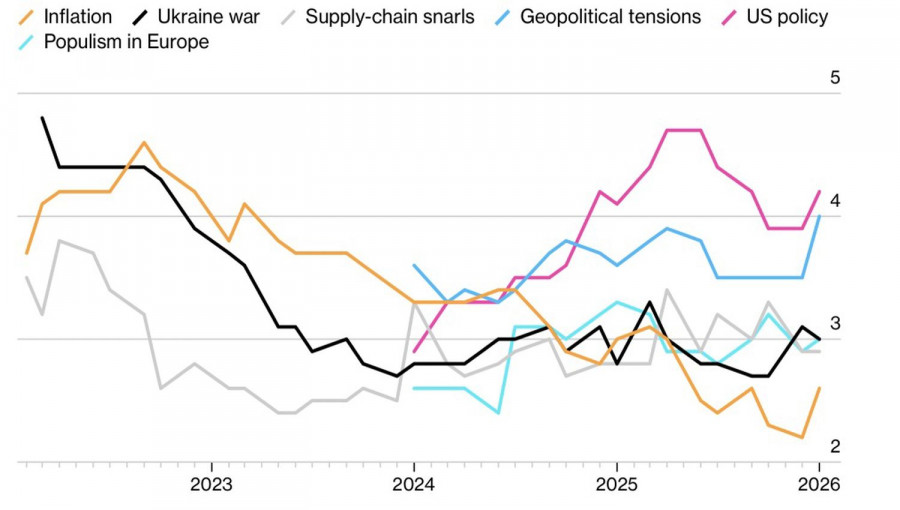 ����������� ������ �� ���������