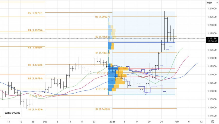 ����������� ������ �� ���������