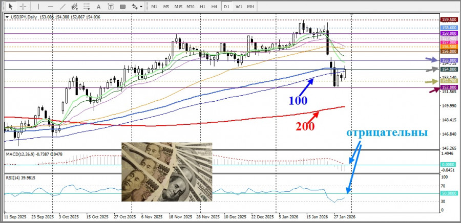 Изображение больше не актуально