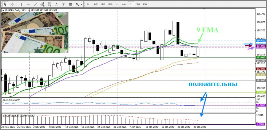 ����������� ������ �� ���������