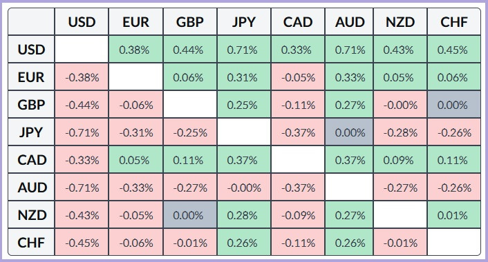 ����������� ������ �� ���������