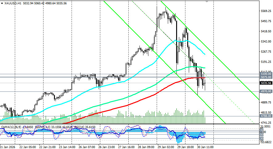 ����������� ������ �� ���������