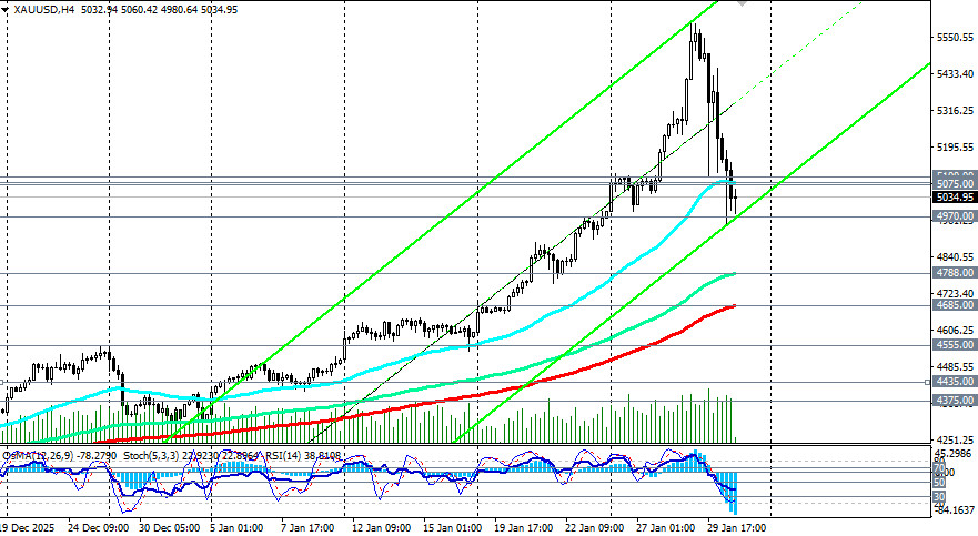 ����������� ������ �� ���������