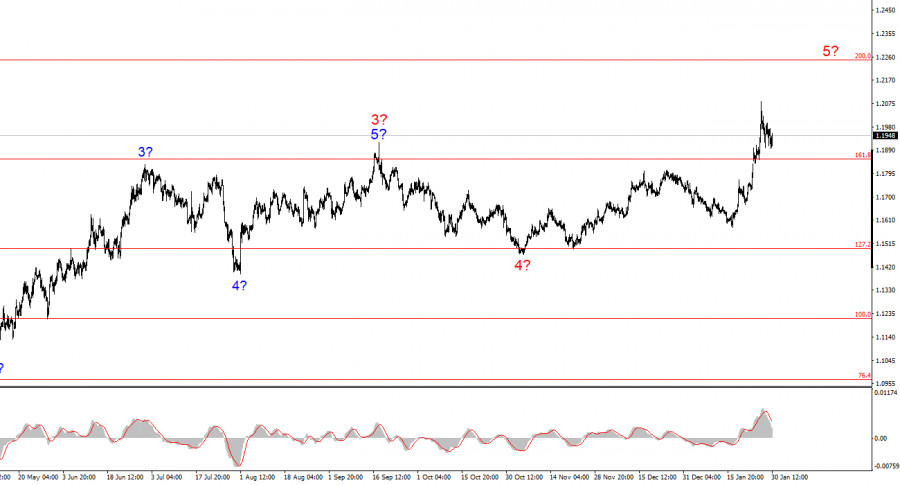 Изображение больше не актуально