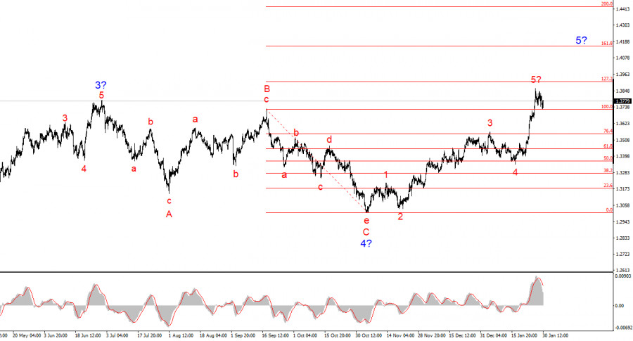Изображение больше не актуально