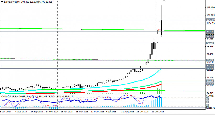 Изображение больше не актуально