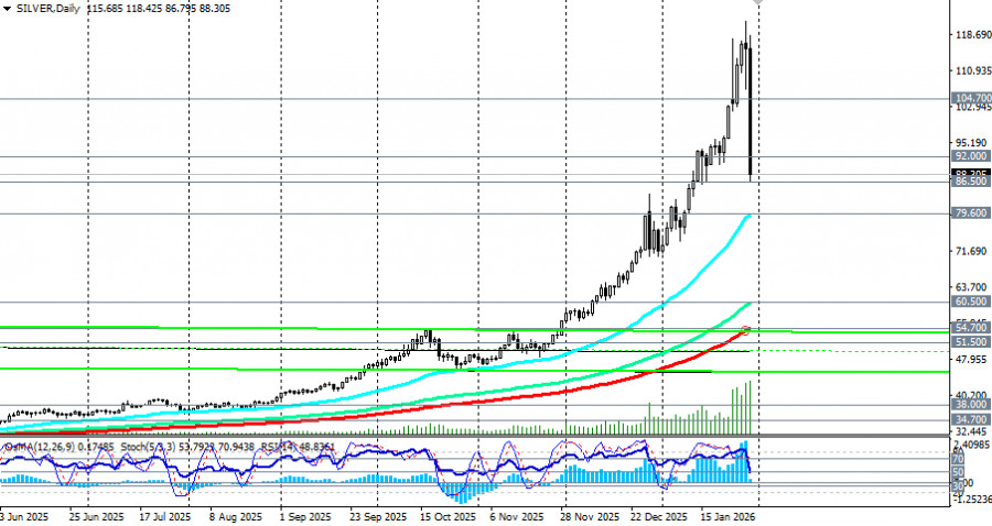 Изображение больше не актуально