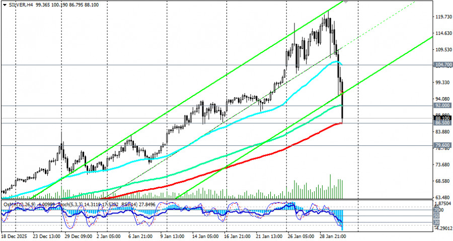 Изображение больше не актуально