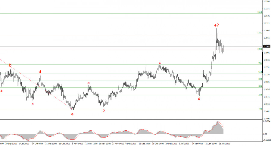 Изображение больше не актуально
