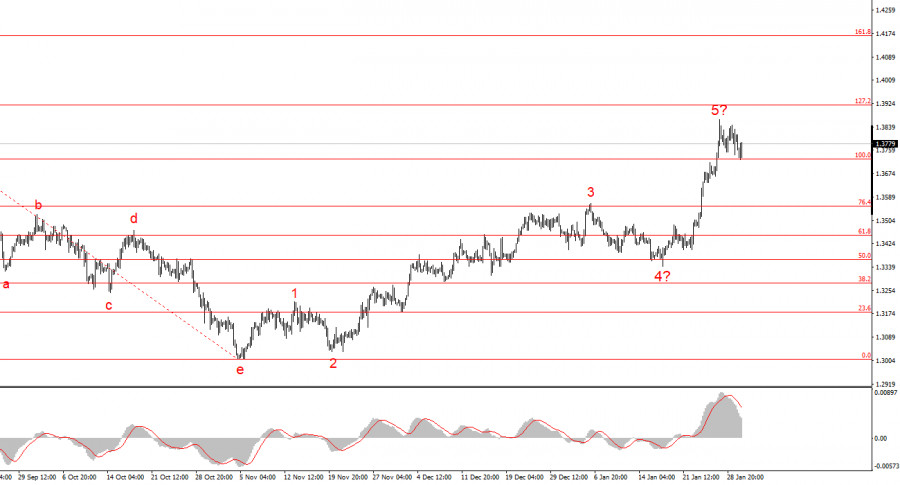 Изображение больше не актуально
