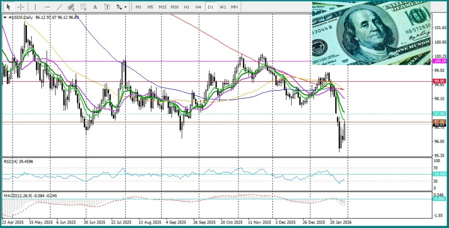 Изображение больше не актуально