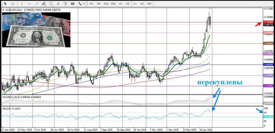 Изображение больше не актуально