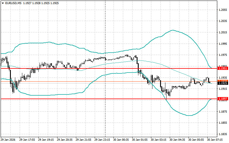 Exchange Rates analysis