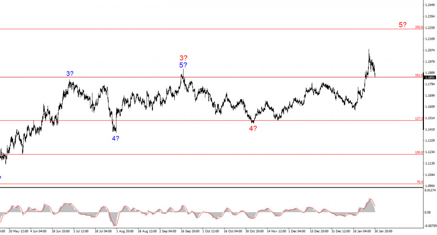 Изображение больше не актуально