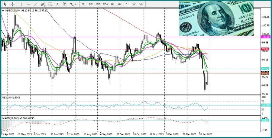 ����������� ������ �� ���������