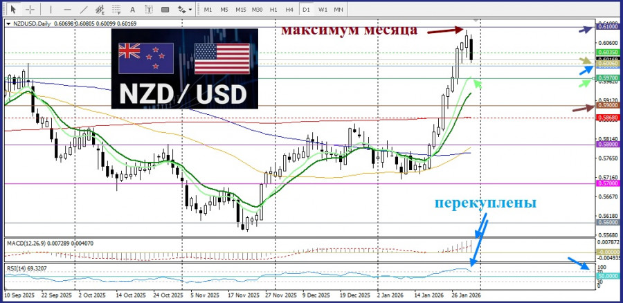 ����������� ������ �� ���������