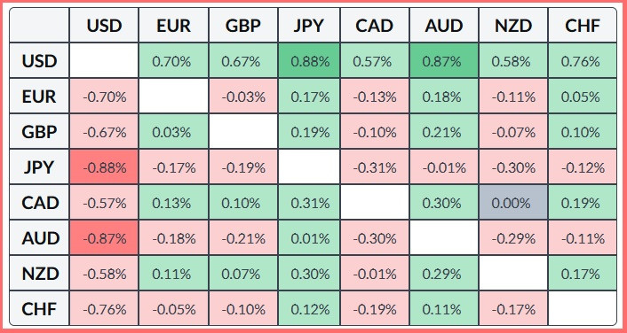 ����������� ������ �� ���������