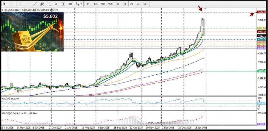 Изображение больше не актуально
