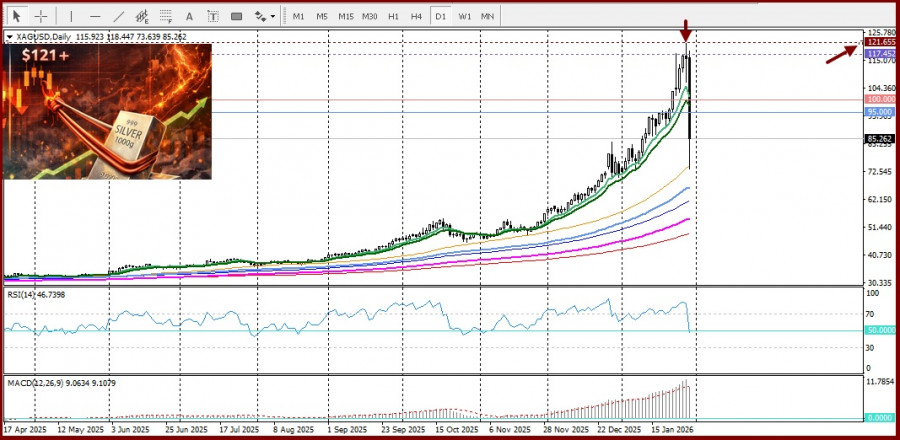 Изображение больше не актуально