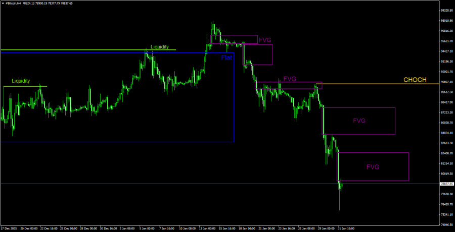 ����������� ������ �� ���������