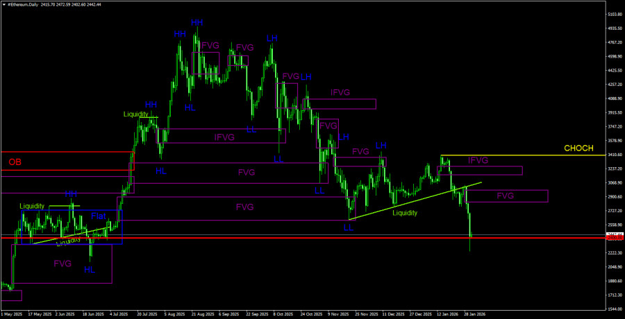 Изображение больше не актуально