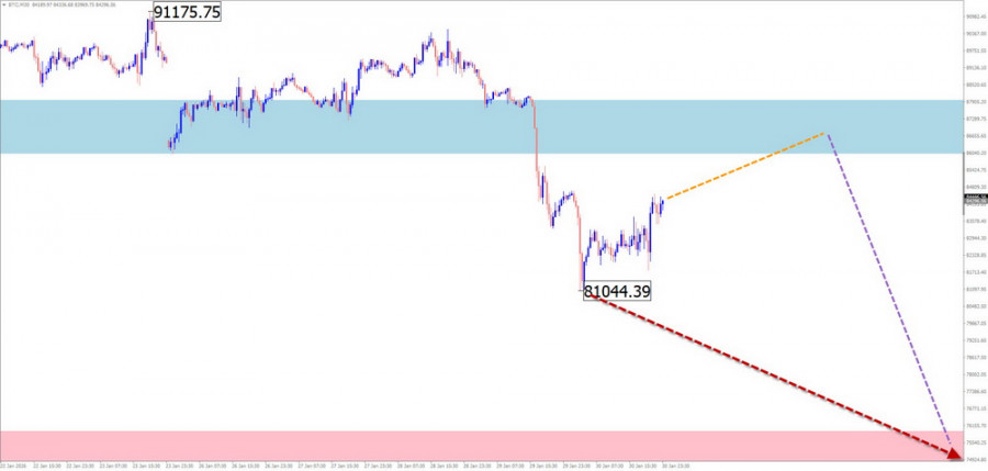 This image is no longer relevant