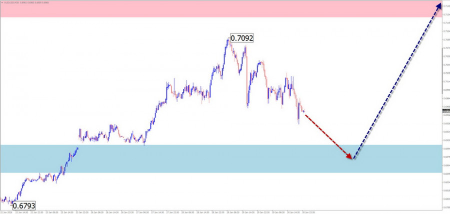 This image is no longer relevant