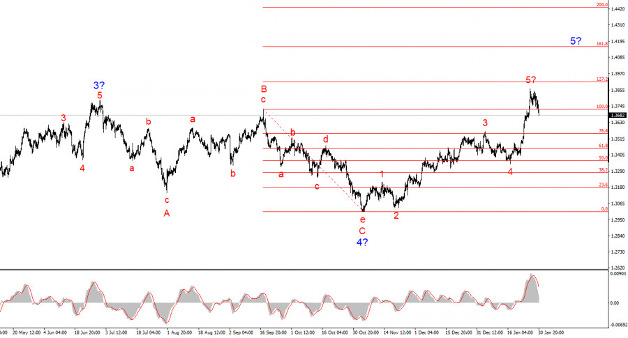 Изображение больше не актуально
