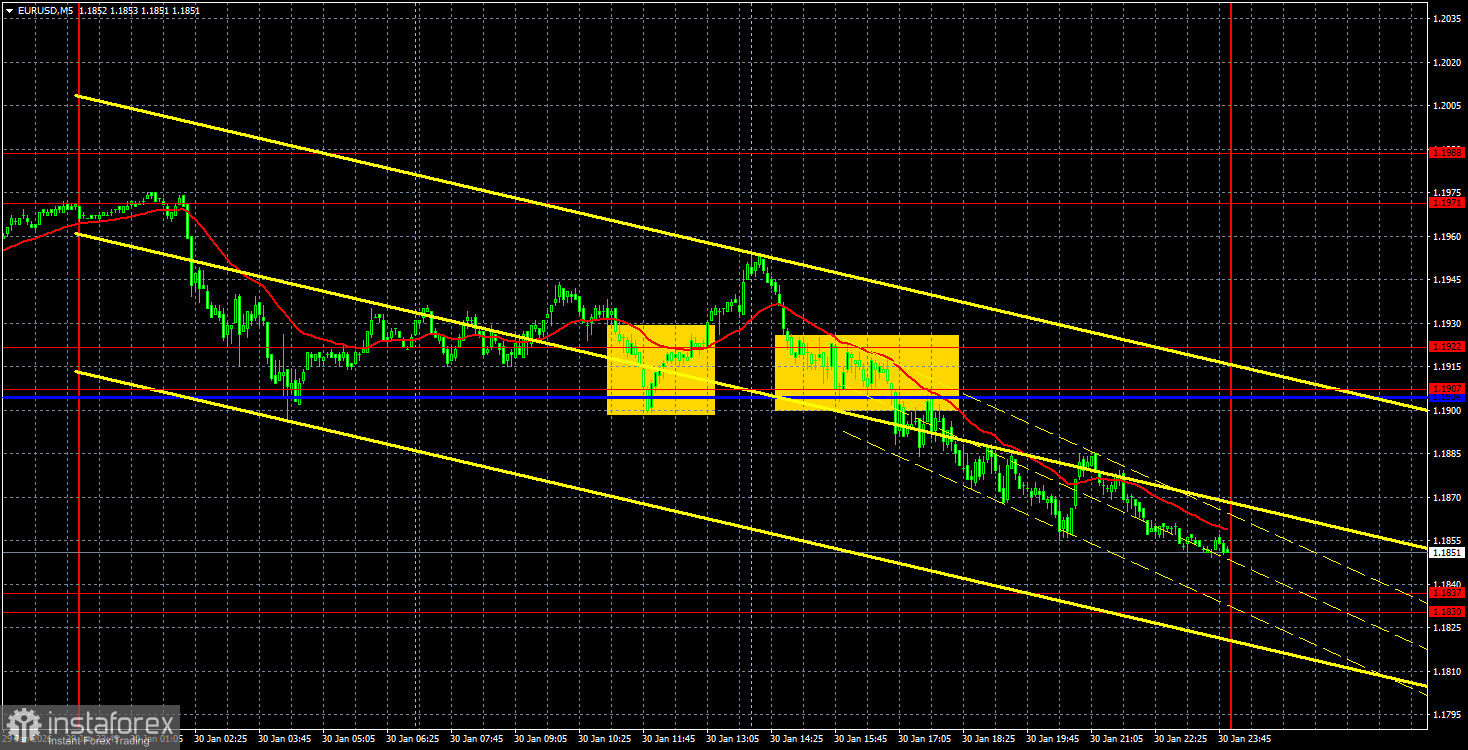 Торговые рекомендации и разбор сделок по EUR/USD на 2 февраля. Доллар неожиданно заинтересовал рынок.
