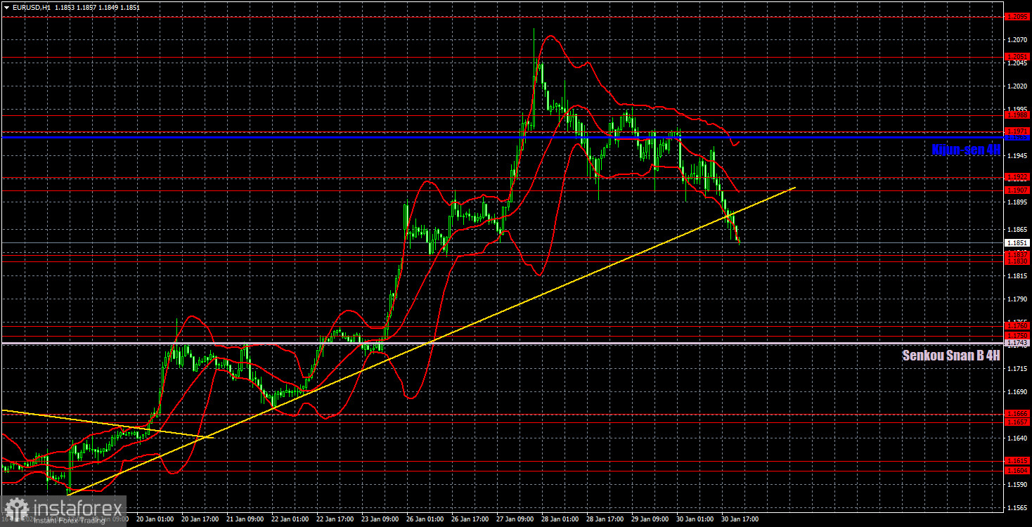 Торговые рекомендации и разбор сделок по EUR/USD на 2 февраля. Доллар неожиданно заинтересовал рынок.