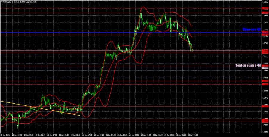 ����������� ������ �� ���������