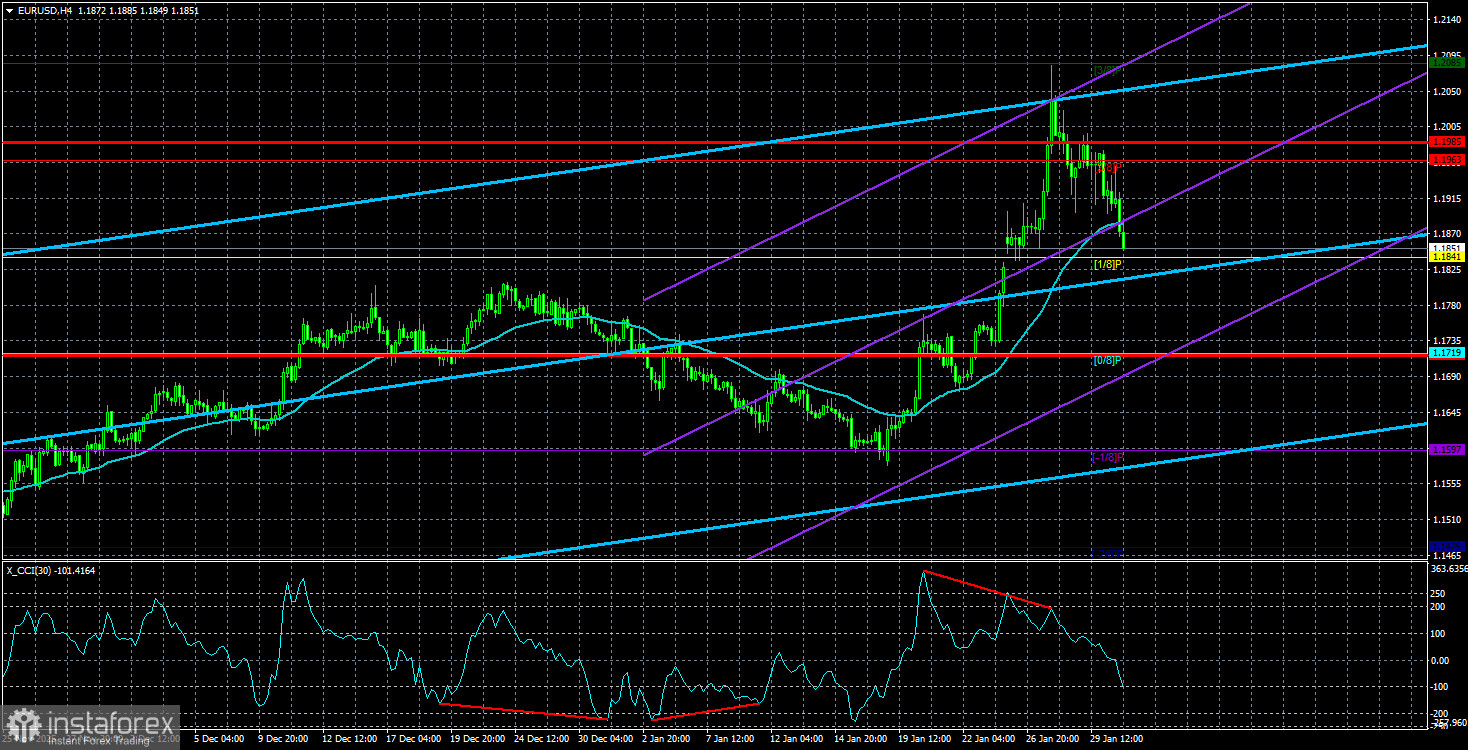 Обзор пары EUR/USD. Превью недели. Рынок начал фиксацию прибыли.