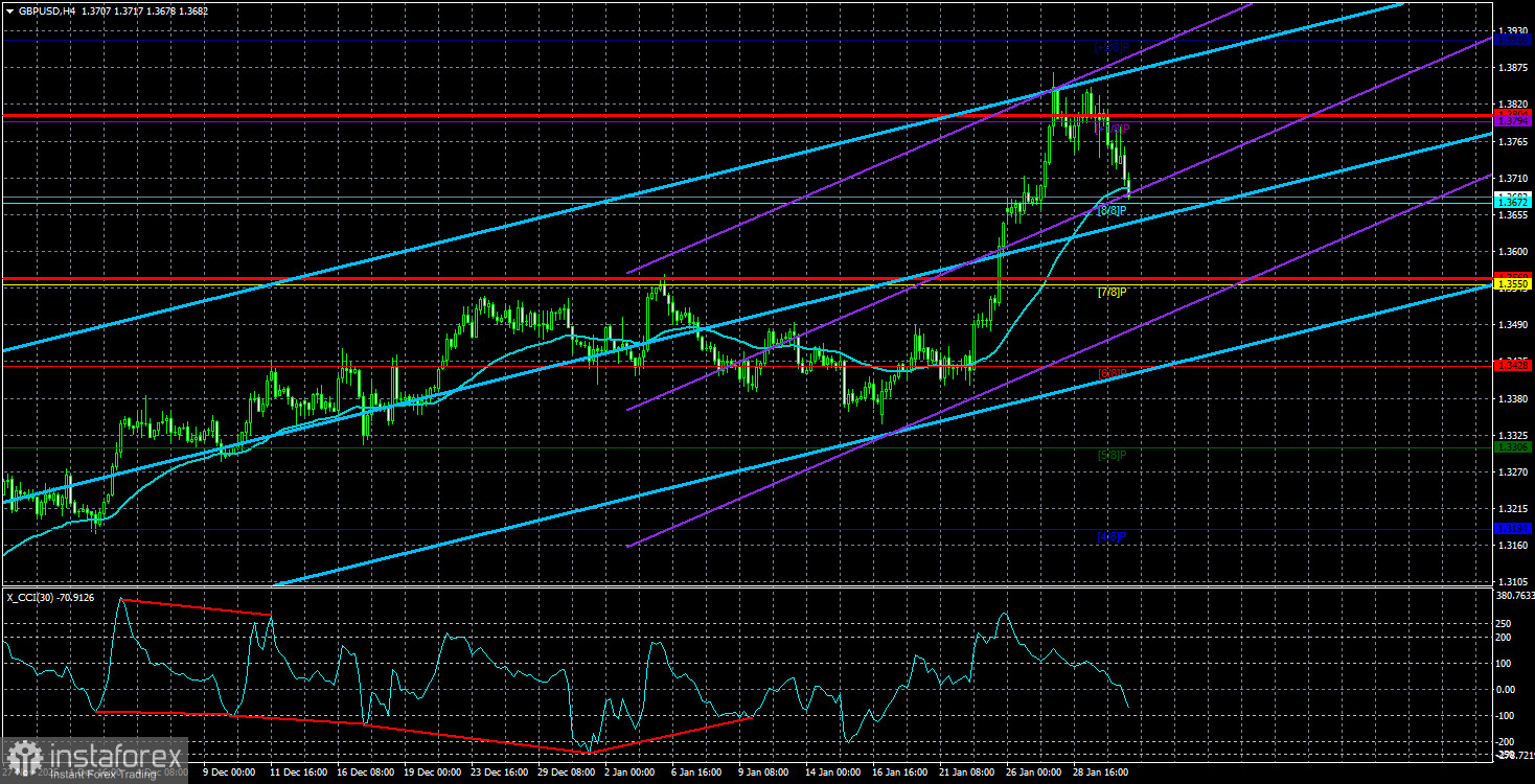Обзор пары GBP/USD. Превью недели. Банк Англии будет хранить молчание.