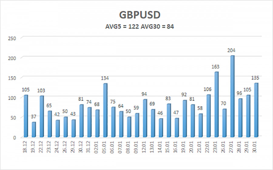 ����������� ������ �� ���������