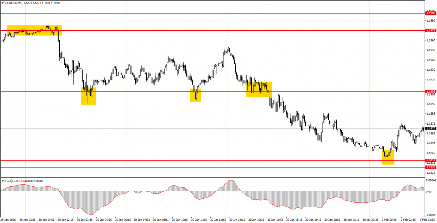 ����������� ������ �� ���������