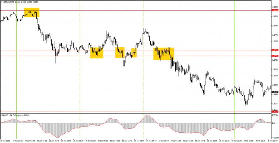 ����������� ������ �� ���������