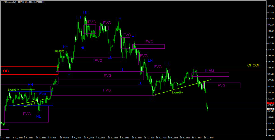 Изображение больше не актуально