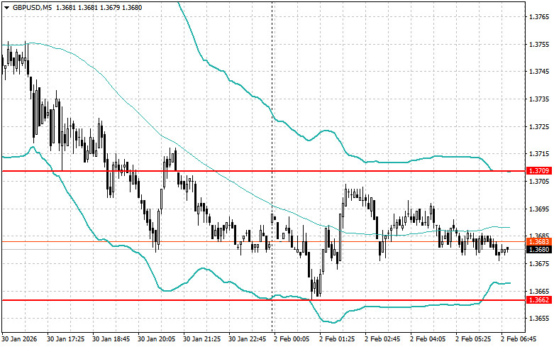 Изображение больше не актуально