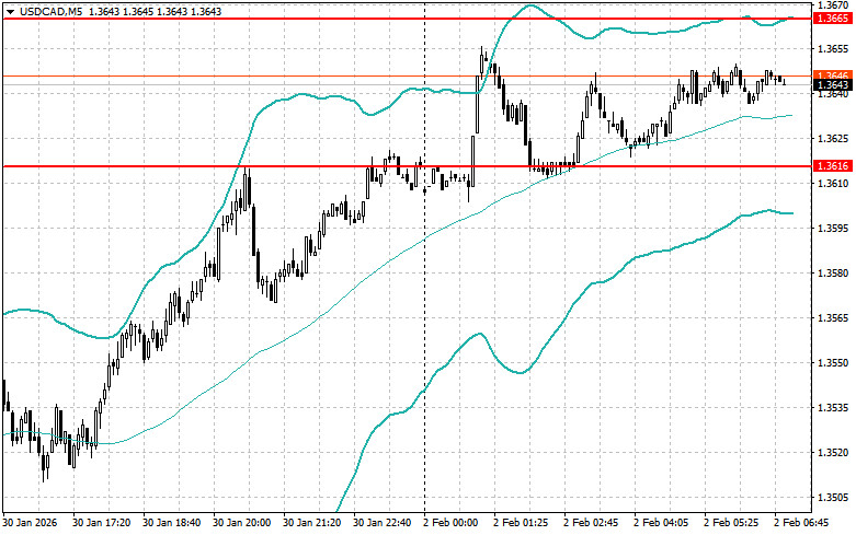 Изображение больше не актуально