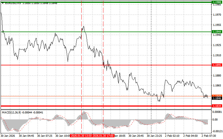 Изображение больше не актуально